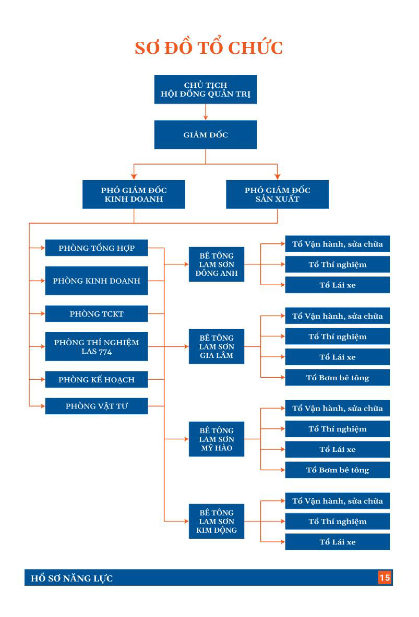 img so do to chuc scaled